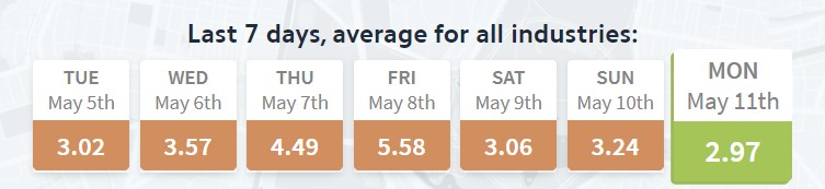 Local RankFlux score