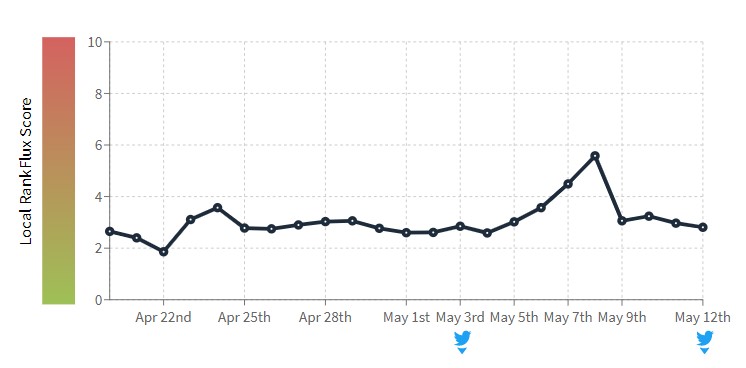 Local RankFlux late April 2020