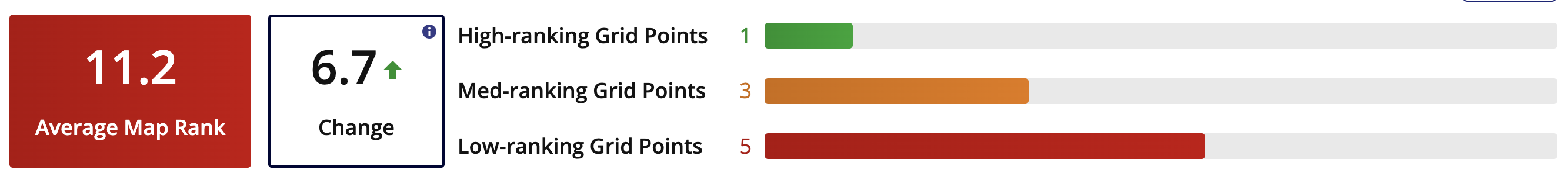 Average Map Rank Change