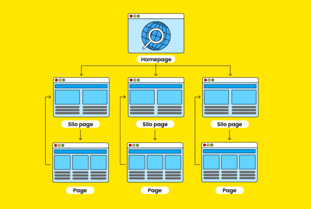 Content Silo Diagram