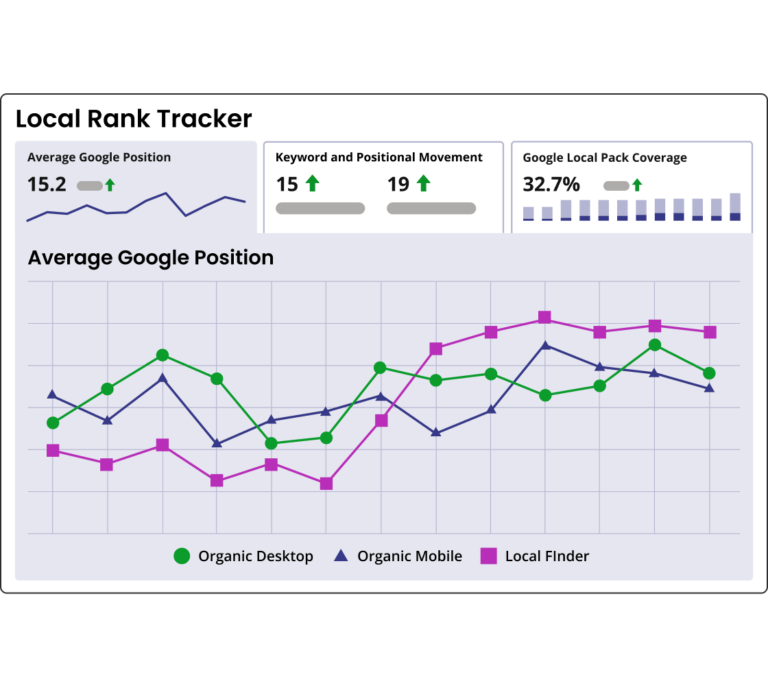 Go Beyond Basic Rank