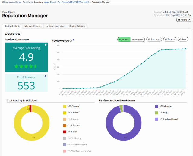 Monitoring Online Reviews Review Insights Brightlocal