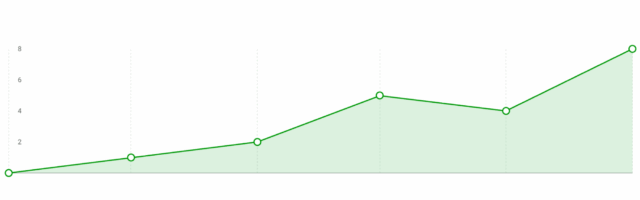 Technical Seo Google Maps Visibility