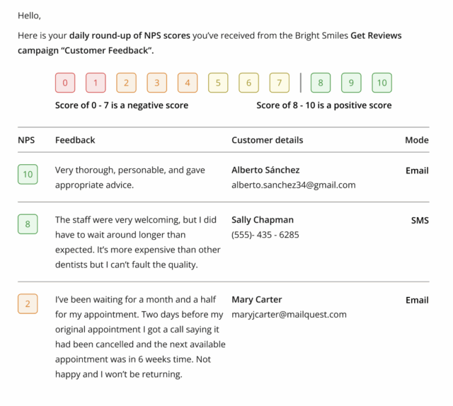 What Is Review Management Nps Notifications